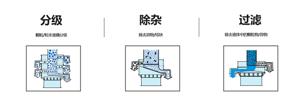 圓形不銹鋼振動篩